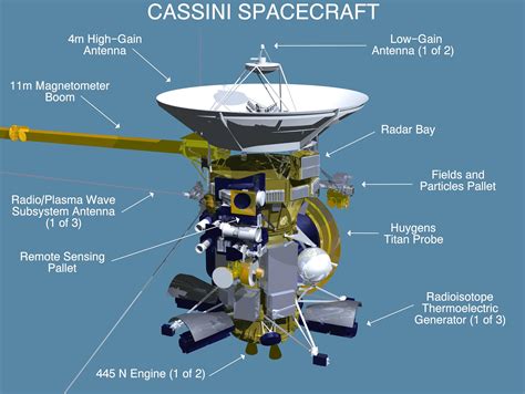 cassini spacecraft|cassini spacecraft wikipedia.